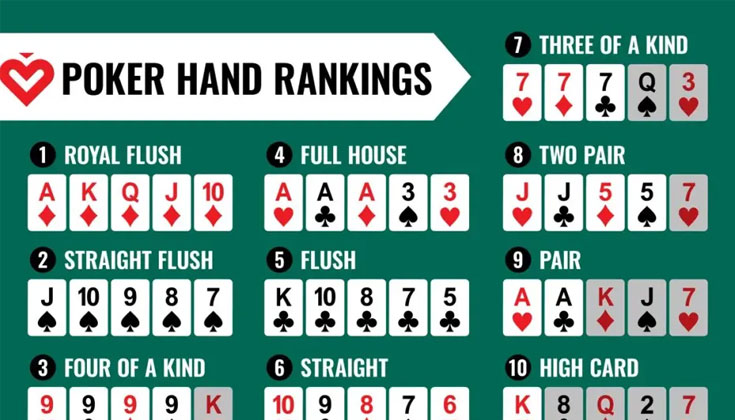 Luật So Tay Bài Poker Hand